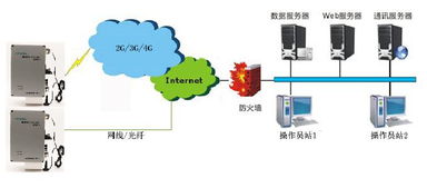 四川成都環(huán)境噪聲揚(yáng)塵監(jiān)測系統(tǒng)價格,廠家,圖片,設(shè)計建筑工地